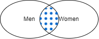 Contingency Vin Diagram