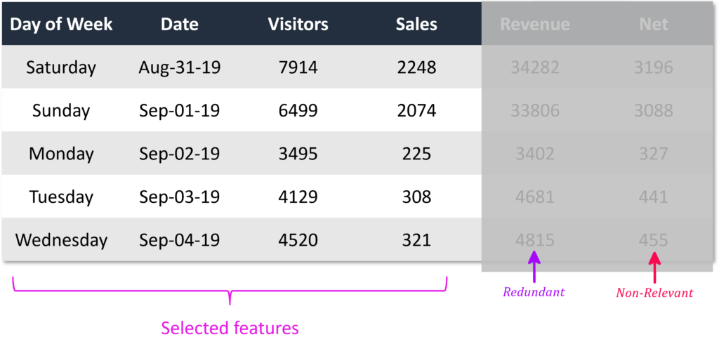 Feature Selection