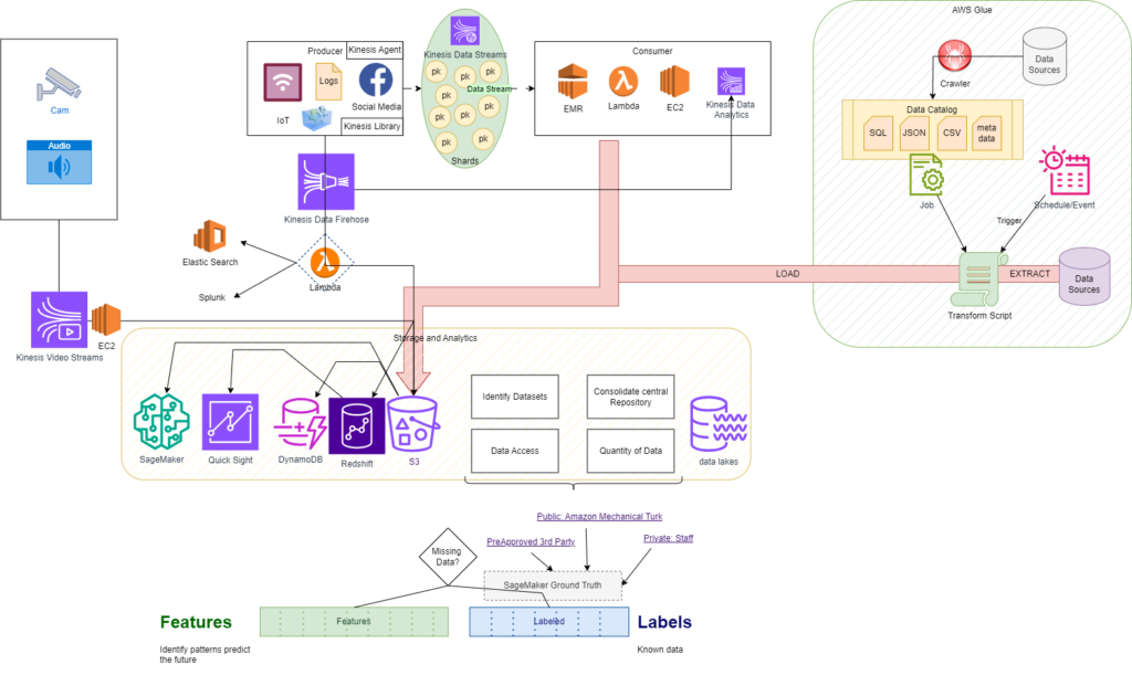 ML Pipeline Data Gathering