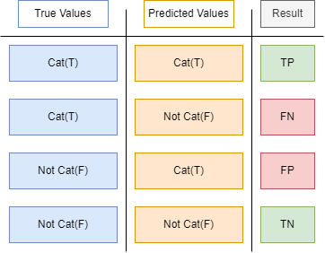 The Confusion Matrix