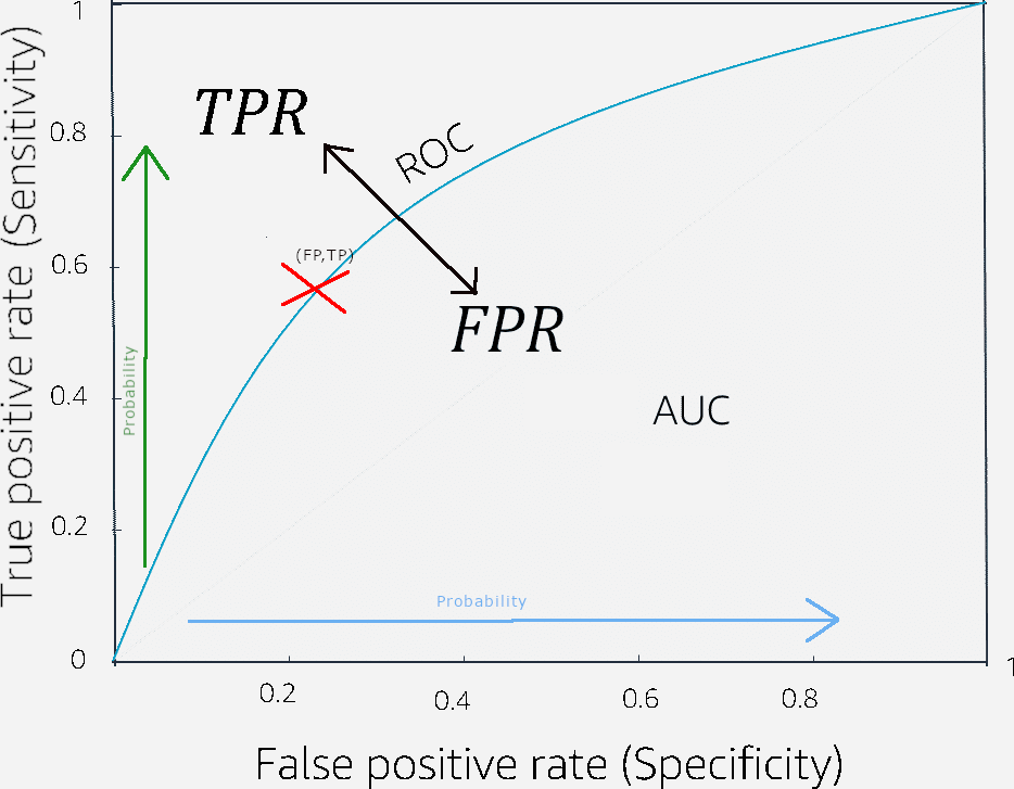 AUC-ROC Curve