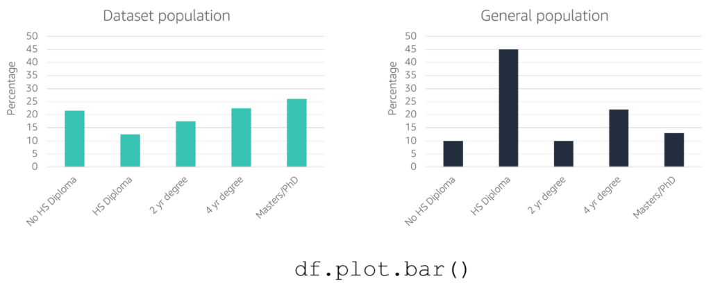 Barchart - Categorial data