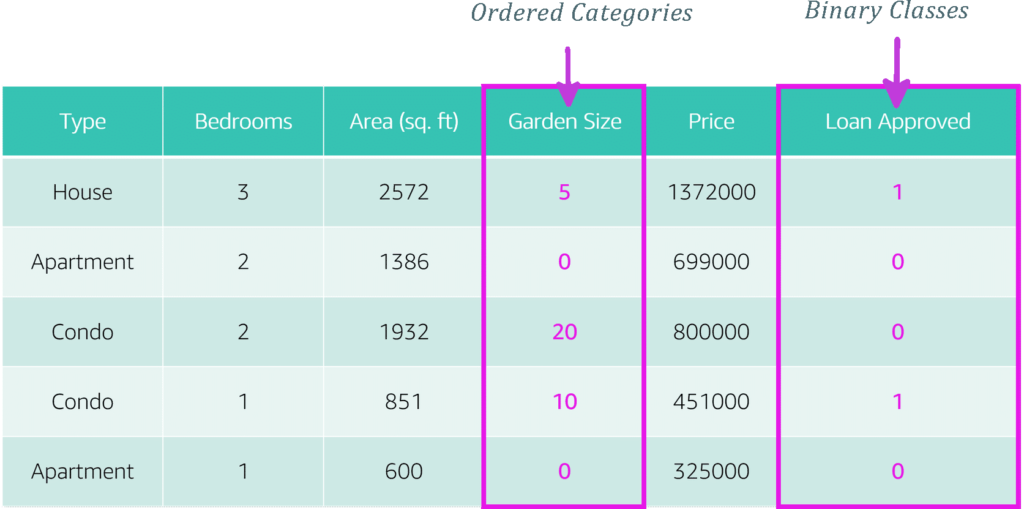 Categorial Numerical