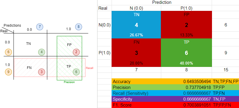 Confusion Matrix