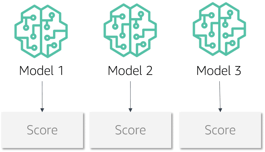 Cross validation