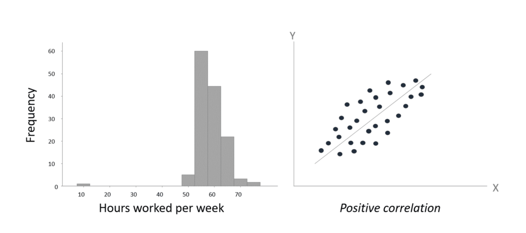 Data Visualization