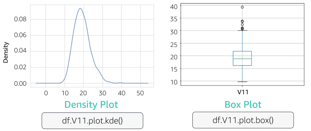 Density-Box plots