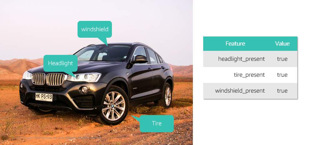 Feature Extraction of Image