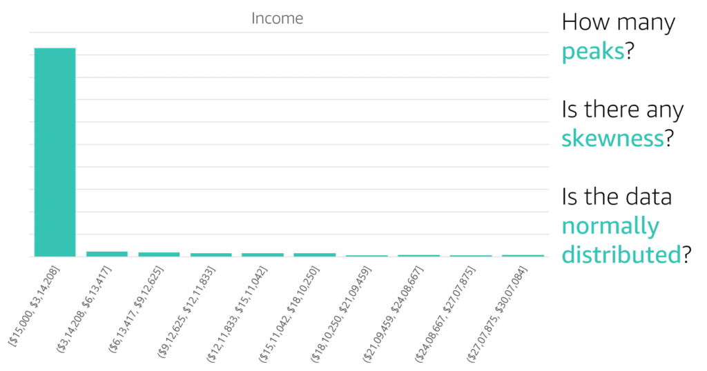 Histograms