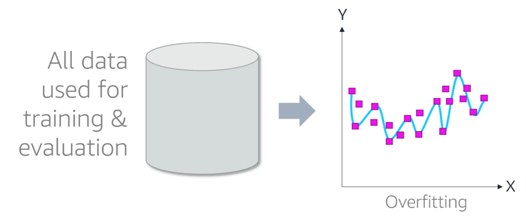 overfitting