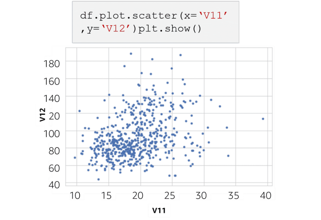 Scatter plot
