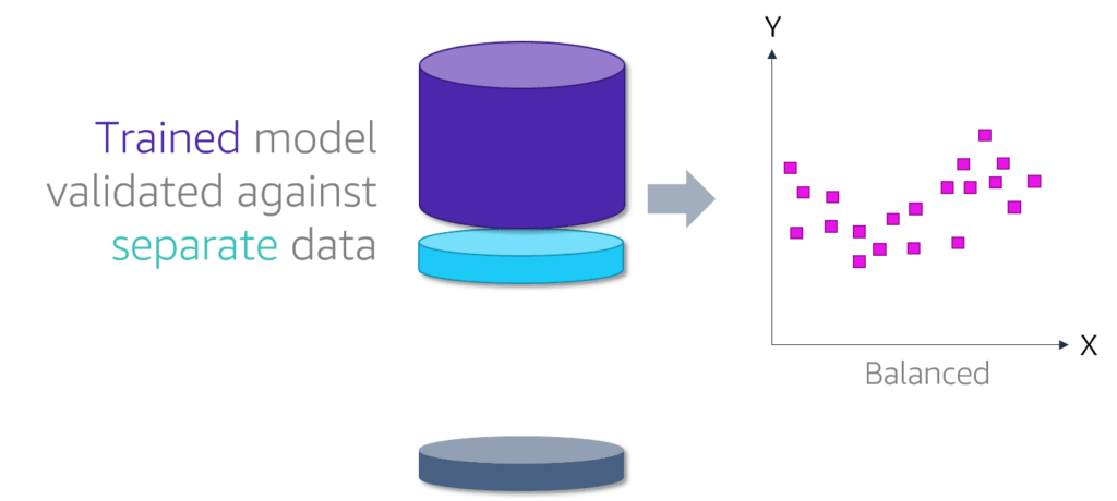 Split Data Set