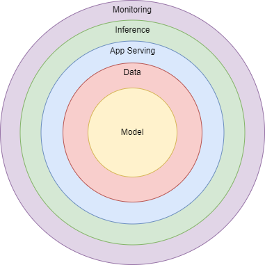 ML-Layers