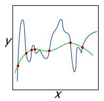 Regularization
