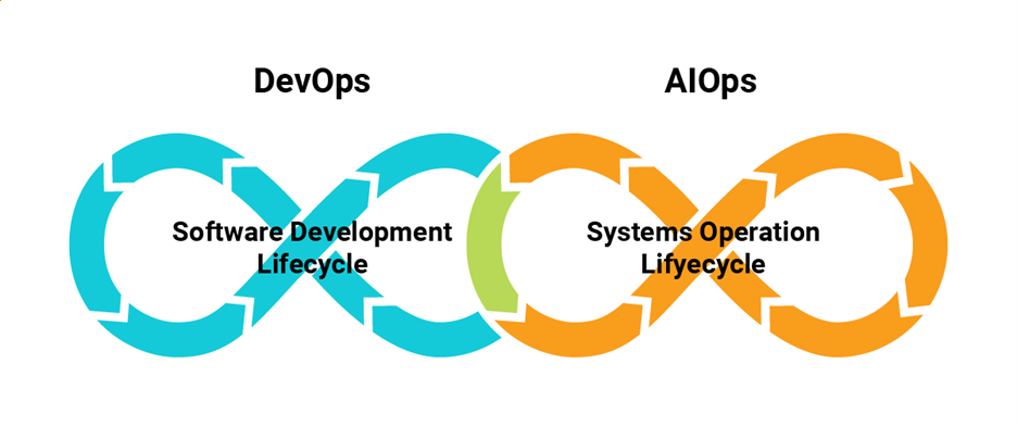 AIOps DevOps