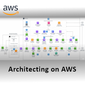 Architecting on AWS